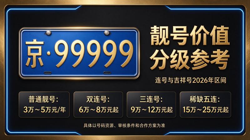 2026年北京京牌租赁业务场景图